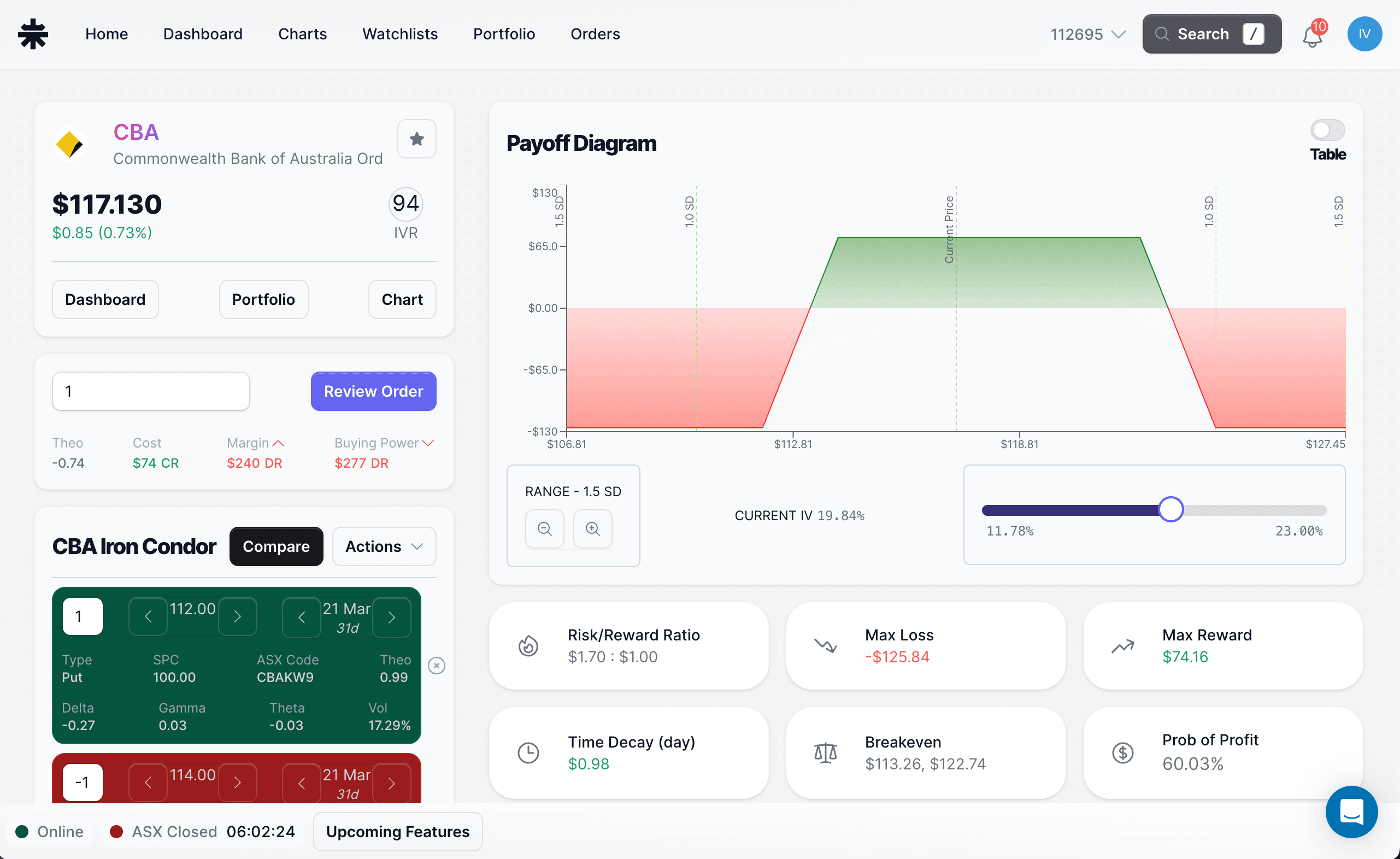 tradeidea options strategy builder showing an iron condor payoff and risk metrics