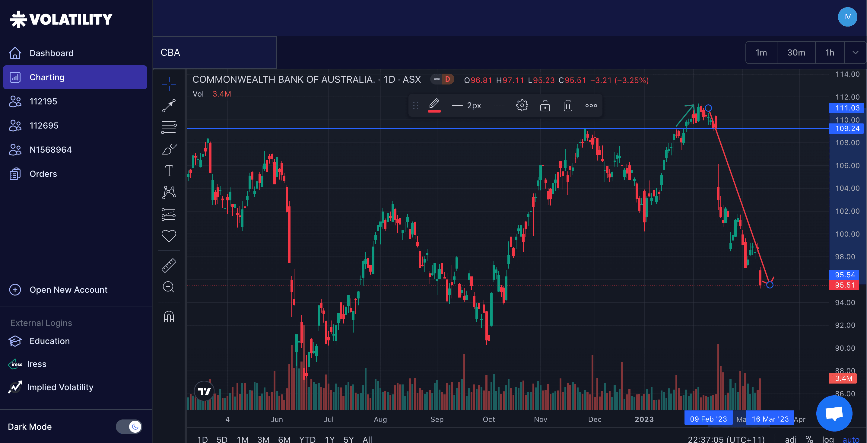 LITT trading system in the tradeidea platform